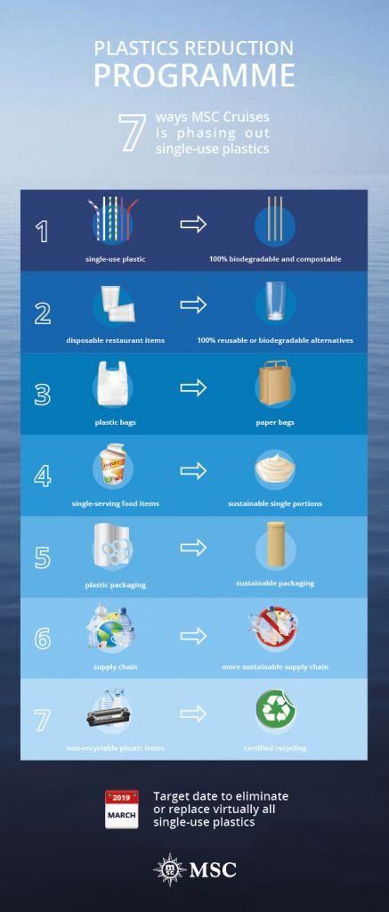 cruise, cruising, single-use plastic, plastic, MSC Cruises, environment