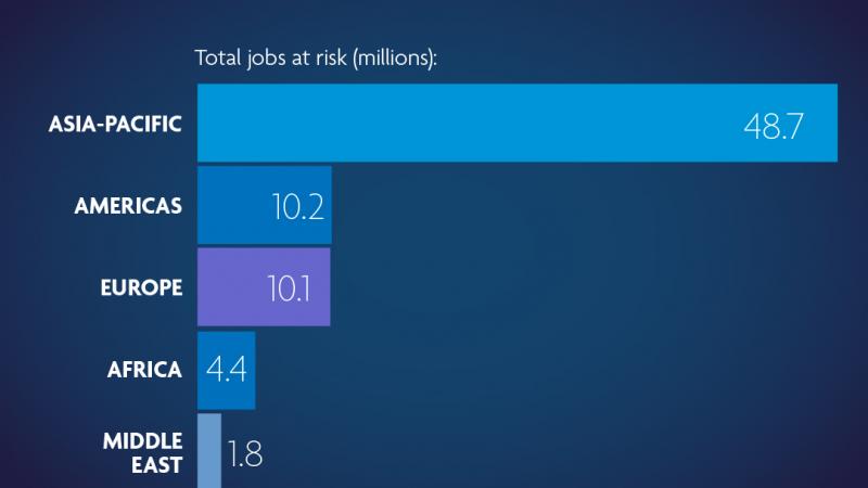 Travel and tourism, travel jobs
